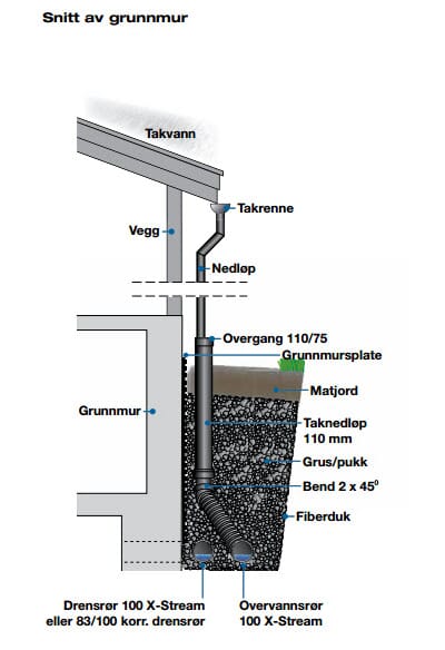 Bilde drenering 1.jpg