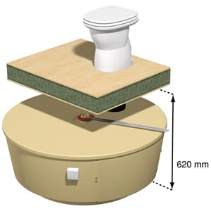 Biologiske toaletter