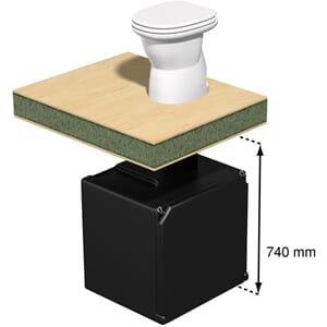 Biologiske toaletter
